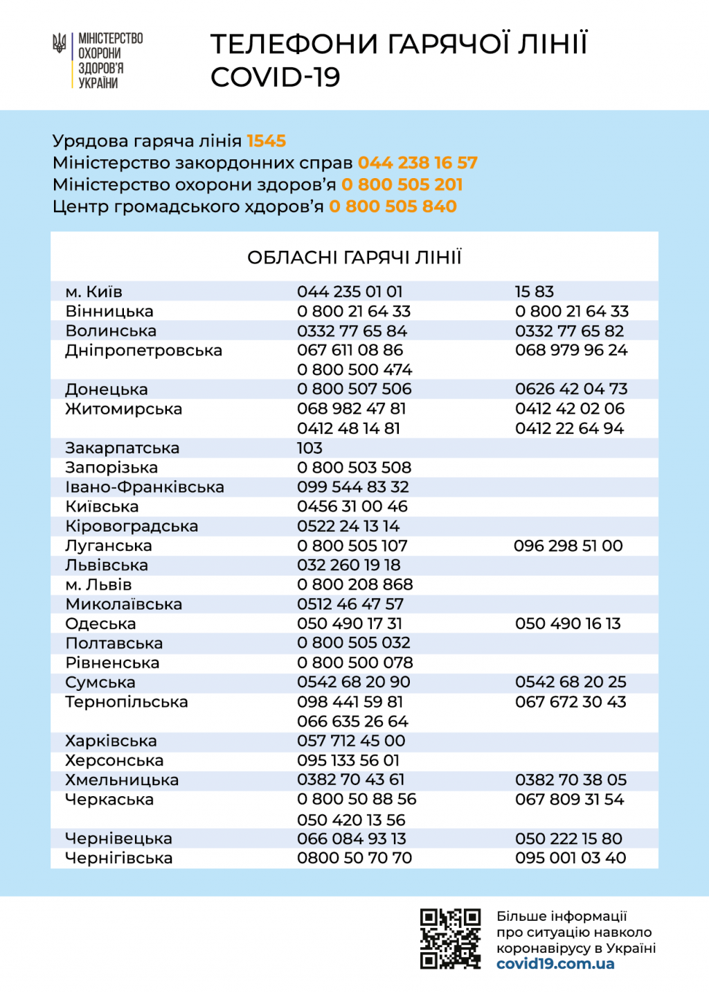 Телефони гарячої лінії COVID-19