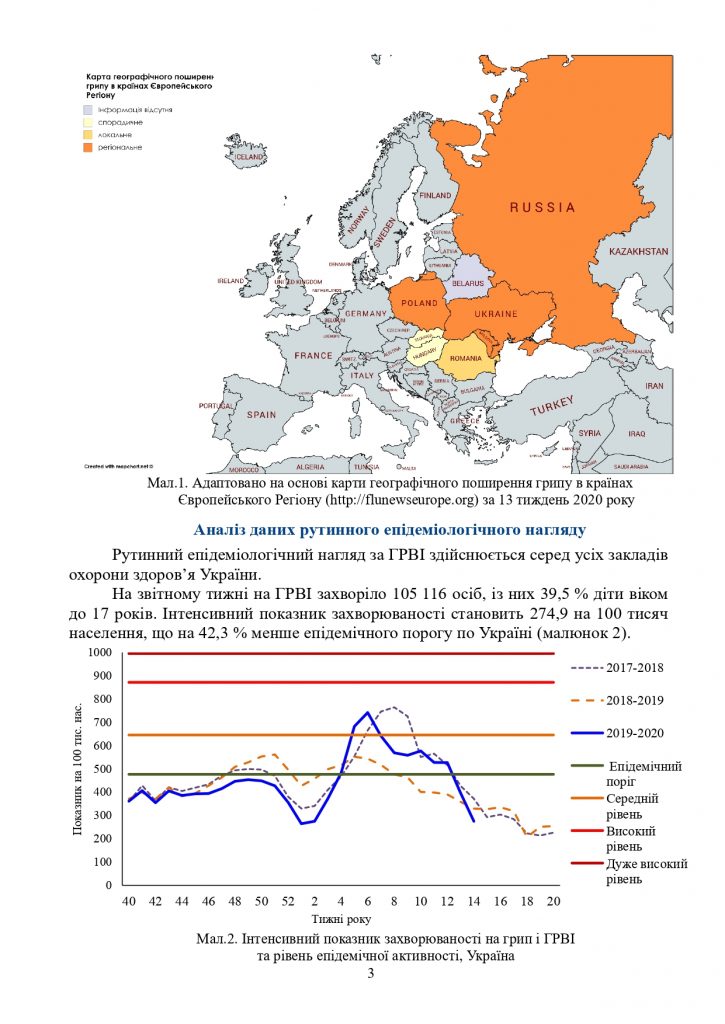 Інформаційний бюлетень "Грип та ГРВІ в Україні"