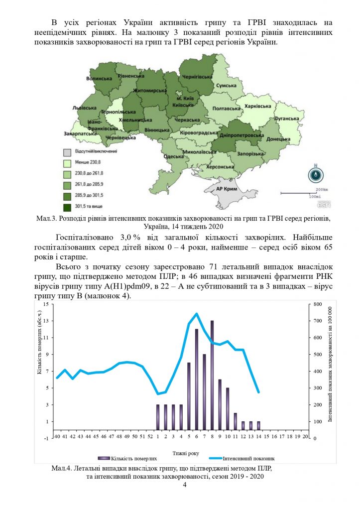 Інформаційний бюлетень "Грип та ГРВІ в Україні"
