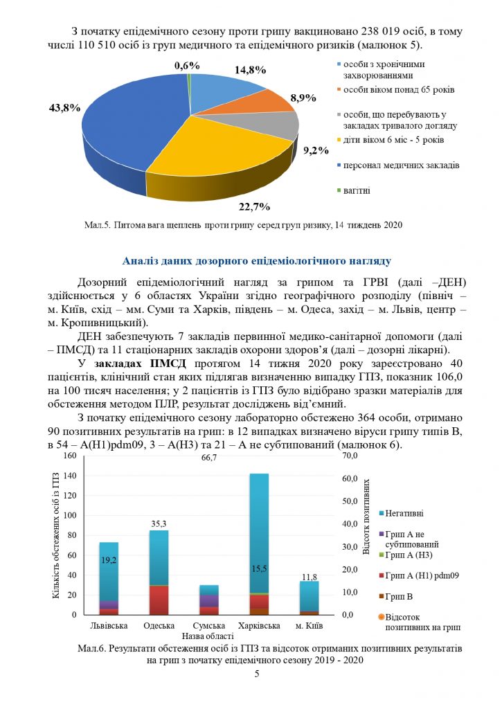 Інформаційний бюлетень "Грип та ГРВІ в Україні"