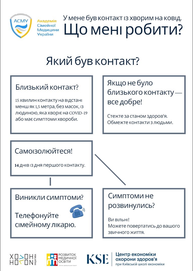 У мене був контакт із хворим на ковід