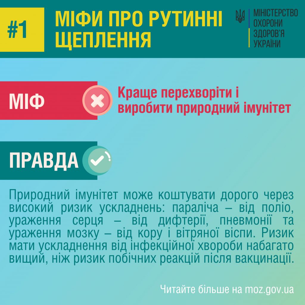 Рівень охоплення щепленнями від гепатиту В в Україні становить 65,5%