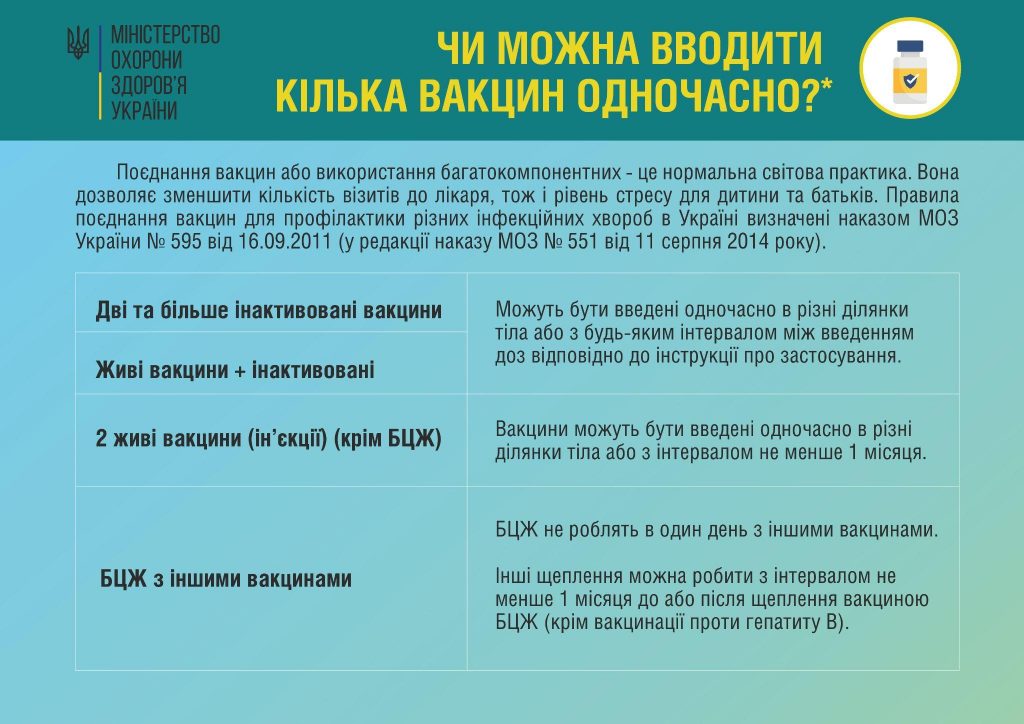 Чи можна вводити кілька вакцин одночасно?