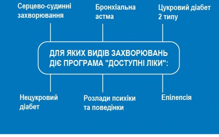 Доступні ліки_захворювання
