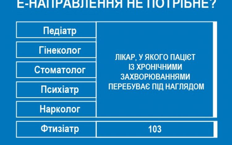 Е-направлення не потрібно